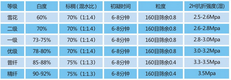 粉刷石膏指標參數(shù).jpg